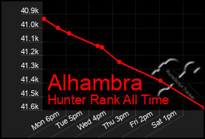 Total Graph of Alhambra