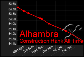 Total Graph of Alhambra