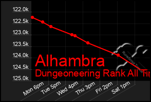 Total Graph of Alhambra
