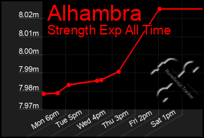 Total Graph of Alhambra