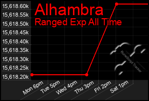 Total Graph of Alhambra