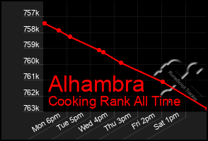 Total Graph of Alhambra