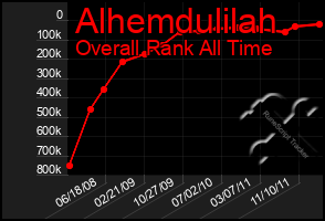 Total Graph of Alhemdulilah