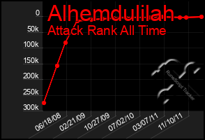 Total Graph of Alhemdulilah