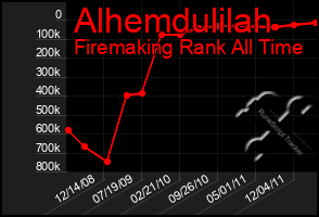 Total Graph of Alhemdulilah