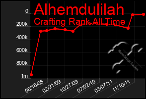 Total Graph of Alhemdulilah