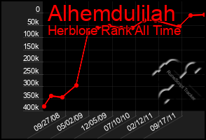 Total Graph of Alhemdulilah