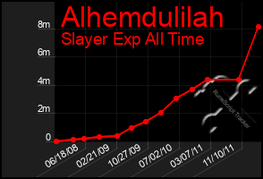 Total Graph of Alhemdulilah