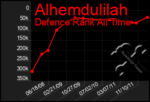 Total Graph of Alhemdulilah