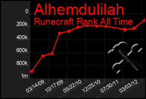 Total Graph of Alhemdulilah