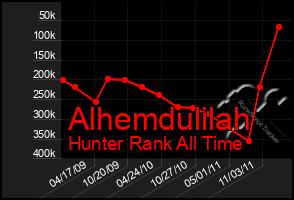 Total Graph of Alhemdulilah