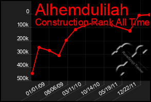 Total Graph of Alhemdulilah