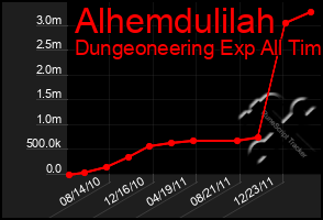 Total Graph of Alhemdulilah