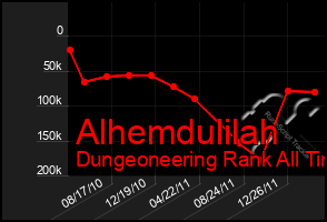 Total Graph of Alhemdulilah