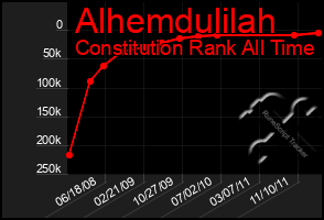 Total Graph of Alhemdulilah