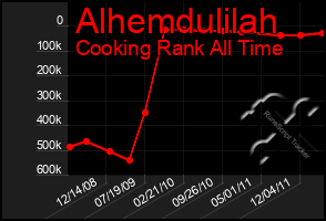 Total Graph of Alhemdulilah