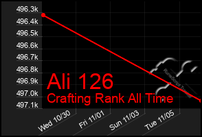 Total Graph of Ali 126