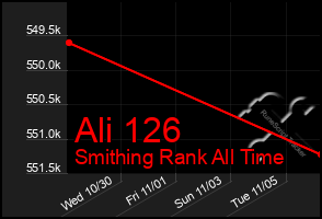 Total Graph of Ali 126