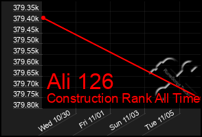 Total Graph of Ali 126