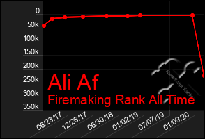 Total Graph of Ali Af