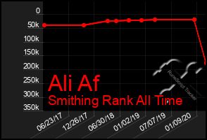 Total Graph of Ali Af