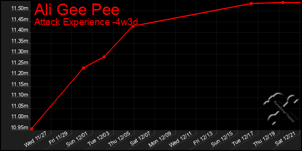 Last 31 Days Graph of Ali Gee Pee