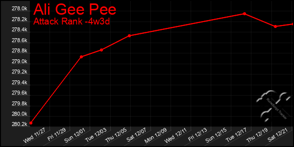 Last 31 Days Graph of Ali Gee Pee