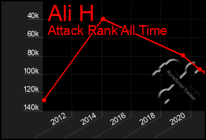 Total Graph of Ali H