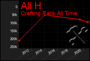 Total Graph of Ali H