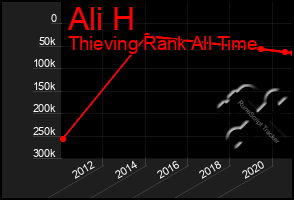 Total Graph of Ali H