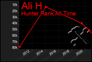 Total Graph of Ali H