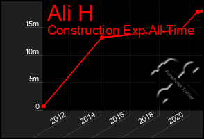 Total Graph of Ali H