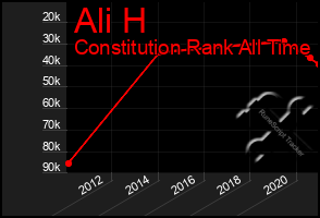 Total Graph of Ali H