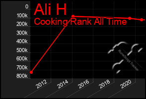 Total Graph of Ali H