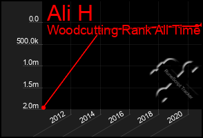Total Graph of Ali H