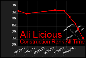 Total Graph of Ali Licious