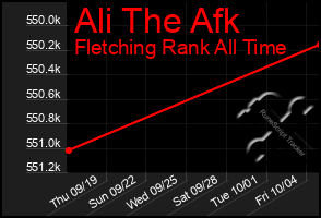 Total Graph of Ali The Afk