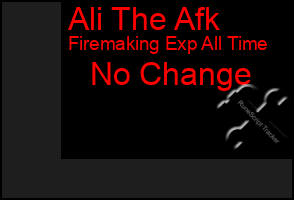 Total Graph of Ali The Afk