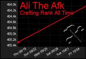 Total Graph of Ali The Afk