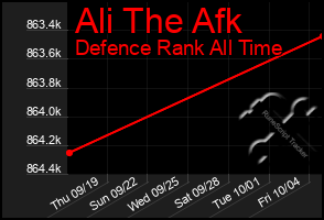 Total Graph of Ali The Afk