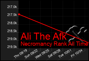 Total Graph of Ali The Afk