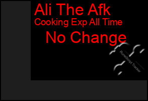 Total Graph of Ali The Afk