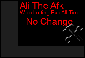 Total Graph of Ali The Afk