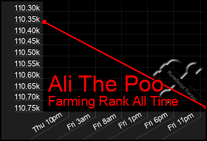 Total Graph of Ali The Poo