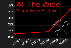 Total Graph of Ali The Wide