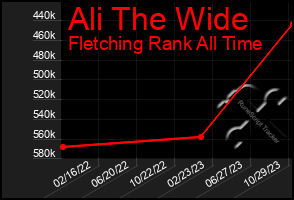 Total Graph of Ali The Wide