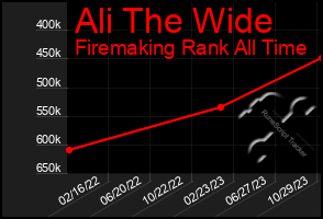 Total Graph of Ali The Wide