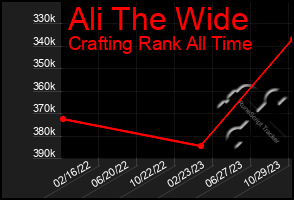 Total Graph of Ali The Wide