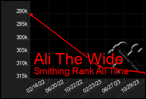 Total Graph of Ali The Wide