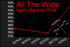 Total Graph of Ali The Wide